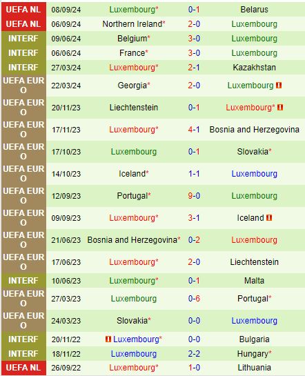 Nhận định Bulgaria vs Luxembourg 23h30 ngày 1210 (UEFA Nations League) 3