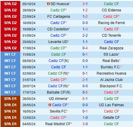 Nhận định Cadiz vs Malaga 23h30 ngày 1210 (Hạng 2 Tây Ban Nha 202425) 2