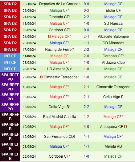 Nhận định Cadiz vs Malaga 23h30 ngày 1210 (Hạng 2 Tây Ban Nha 202425) 3