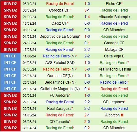Nhận định Cartagena vs Ferrol 21h15 ngày 1210 (Hạng 2 Tây Ban Nha 202425) 3