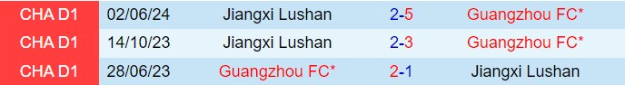 Nhận định Guangzhou vs Jiangxi Beidamen 18h30 ngày 1210 (Hạng 2 Trung Quốc 2024) 1