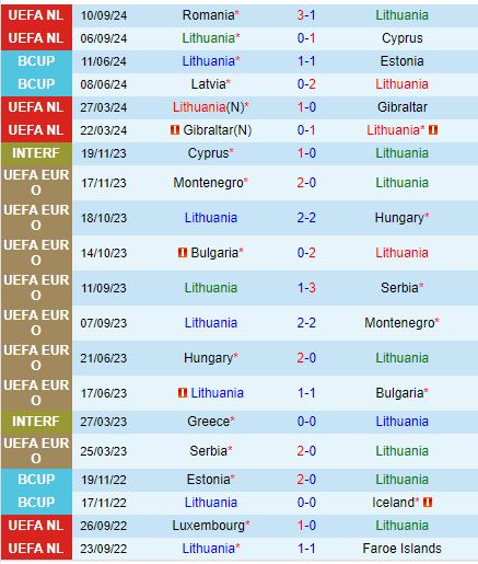 Nhận định Lithuania vs Kosovo 20h00 ngày 1210 (UEFA Nations League) 2