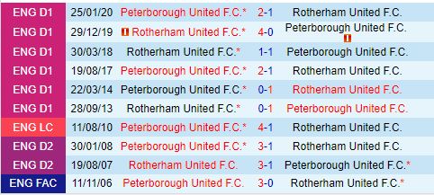 Nhận định Peterborough vs Rotherham 21h00 ngày 1210 (Hạng 3 Anh 202425) 1
