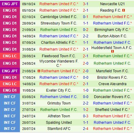 Nhận định Peterborough vs Rotherham 21h00 ngày 1210 (Hạng 3 Anh 202425) 3