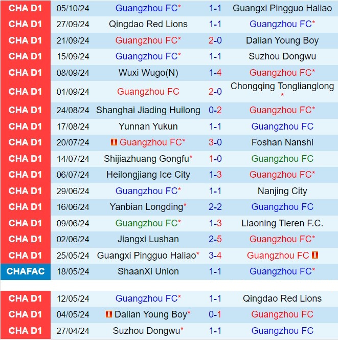 Nhận định Guangzhou vs Jiangxi Beidamen 18h30 ngày 1210 (Hạng 2 Trung Quốc 2024) 2