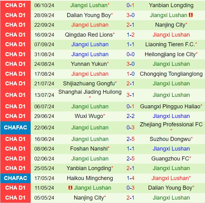 Nhận định Guangzhou vs Jiangxi Beidamen 18h30 ngày 1210 (Hạng 2 Trung Quốc 2024) 3