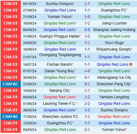 Nhận định Qingdao Red Lions vs Liaoning Tieren 18h30 ngày 1210 (Hạng 2 Trung Quốc 2024) 2