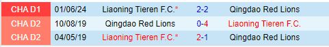 Nhận định Qingdao Red Lions vs Liaoning Tieren 18h30 ngày 1210 (Hạng 2 Trung Quốc 2024) 1