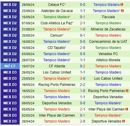 Nhận định Tepatitlan vs Jaiba Brava 8h00 ngày 1210 (Hạng 2 Mexico) 3