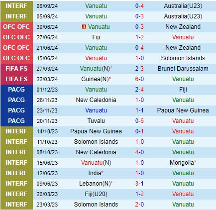 Nhận định Vanuatu vs Samoa 10h00 ngày 1210 (Vòng loại World Cup 2026) 2