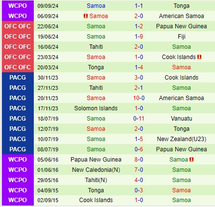 Nhận định Vanuatu vs Samoa 10h00 ngày 1210 (Vòng loại World Cup 2026) 3