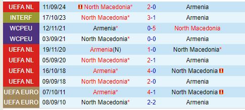Nhận định Armenia vs Bắc Macedonia 23h00 ngày 1310 (UEFA Nations League) 1