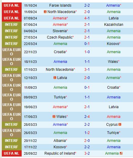 Nhận định Armenia vs Bắc Macedonia 23h00 ngày 1310 (UEFA Nations League) 2