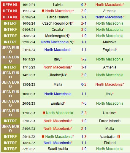 Nhận định Armenia vs Bắc Macedonia 23h00 ngày 1310 (UEFA Nations League) 3