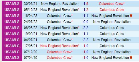 Nhận định Columbus Crew vs New England Revolution 6h30 ngày 1310 (Nhà nghề Mỹ) 1