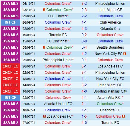Nhận định Columbus Crew vs New England Revolution 6h30 ngày 1310 (Nhà nghề Mỹ) 2