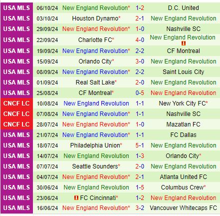 Nhận định Columbus Crew vs New England Revolution 6h30 ngày 1310 (Nhà nghề Mỹ) 3