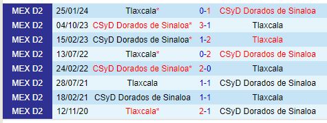 Nhận định Dorados vs Tlaxcala 10h00 ngày 1310 (Hạng 2 Mexico) 1