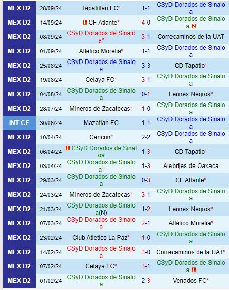 Nhận định Dorados vs Tlaxcala 10h00 ngày 1310 (Hạng 2 Mexico) 2