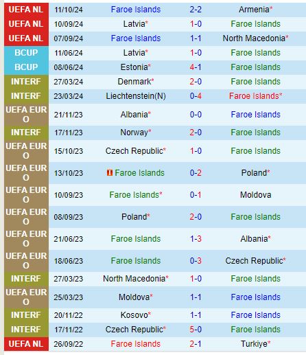 Faroe vs Latvia Trận chiến trụ hạng tại bảng C, UEFA Nations League