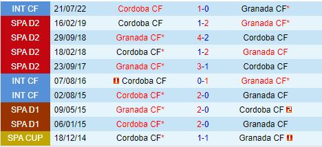 Nhận định Granada vs Cordoba 23h30 ngày 1310 (Hạng 2 Tây Ban Nha 202425) 1