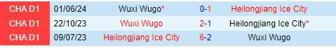 Nhận định Heilongjiang Ice City vs Wuxi Wugou 14h00 ngày 1310 (Hạng 2 Trung Quốc 2024) 1