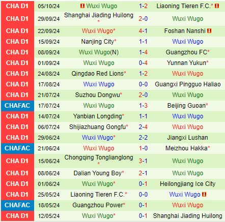 Nhận định Heilongjiang Ice City vs Wuxi Wugou 14h00 ngày 1310 (Hạng 2 Trung Quốc 2024) 3