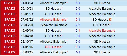 Nhận định Huesca vs Albacete 19h00 ngày 1310 (Hạng 2 Tây Ban Nha 202425) 1