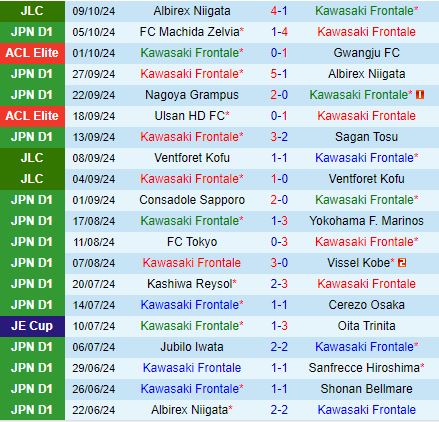 Nhận định Kawasaki Frontale vs Albirex Niigata 13h00 ngày 1310 (Cúp Liên đoàn Nhật Bản 2024) 2