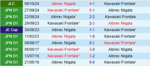 Nhận định Kawasaki Frontale vs Albirex Niigata 13h00 ngày 1310 (Cúp Liên đoàn Nhật Bản 2024) 1