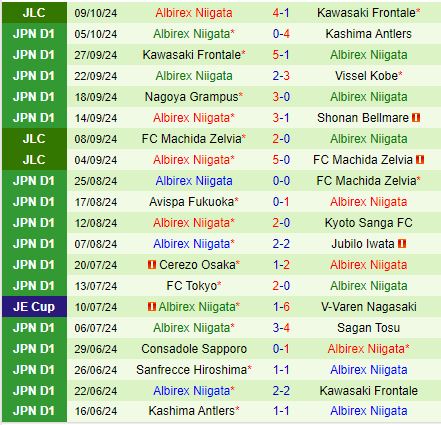 Nhận định Kawasaki Frontale vs Albirex Niigata 13h00 ngày 1310 (Cúp Liên đoàn Nhật Bản 2024) 3