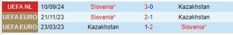 Nhận định Kazakhstan vs Slovenia 20h00 ngày 1310 (UEFA Nations League) 1