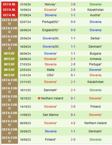 Nhận định Kazakhstan vs Slovenia 20h00 ngày 1310 (UEFA Nations League) 3