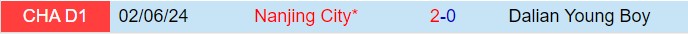 Nhận định Dalian Yingbo vs Nanjing City 14h30 ngày 1310 (Hạng 2 Trung Quốc 2024) 1
