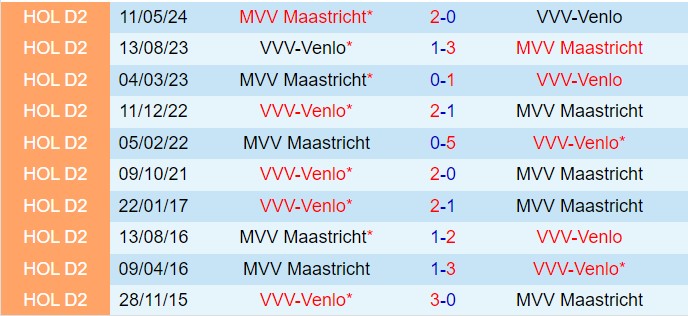 Nhận định Maastricht vs Venlo 19h30 ngày 1310 (Hạng 2 Hà Lan 202425) 1