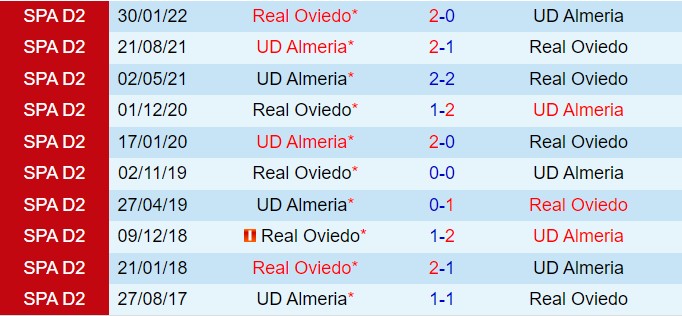 Nhận định Oviedo vs Almeria 21h15 ngày 1310 (Hạng 2 Tây Ban Nha 202425) 1