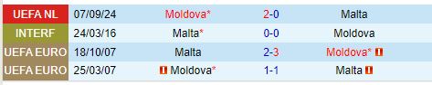 Nhận định Malta vs Moldova UEFA Nations League 1