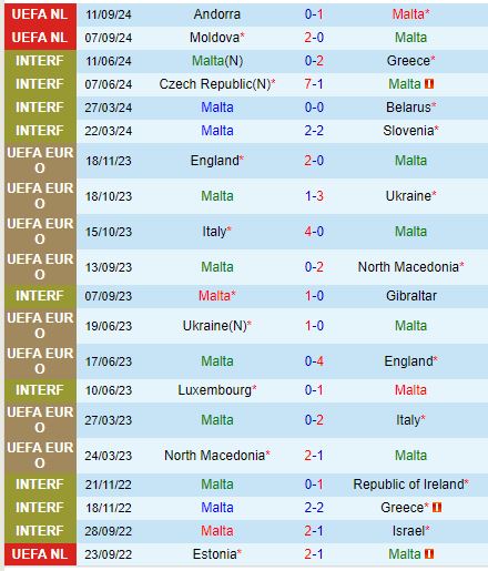 Nhận định Malta vs Moldova UEFA Nations League 2
