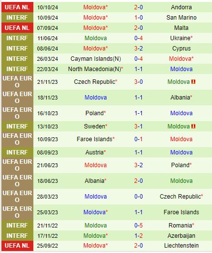 Nhận định Malta vs Moldova UEFA Nations League 3