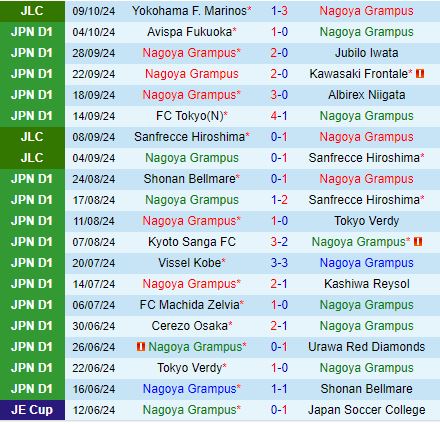 Nhận định Nagoya Grampus vs Yokohama Marinos 13h00 ngày 1310 (Cúp Liên đoàn Nhật Bản 2024) 2