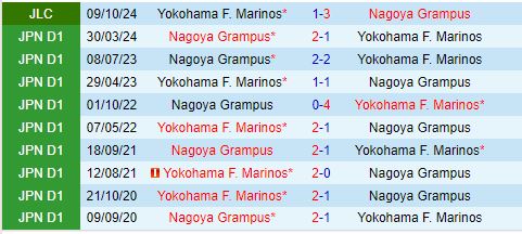 Nhận định Nagoya Grampus vs Yokohama Marinos 13h00 ngày 1310 (Cúp Liên đoàn Nhật Bản 2024) 1