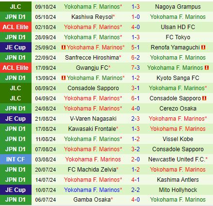 Nhận định Nagoya Grampus vs Yokohama Marinos 13h00 ngày 1310 (Cúp Liên đoàn Nhật Bản 2024) 3