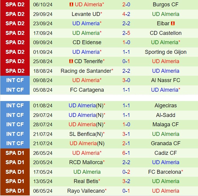 Nhận định Oviedo vs Almeria 21h15 ngày 1310 (Hạng 2 Tây Ban Nha 202425) 3