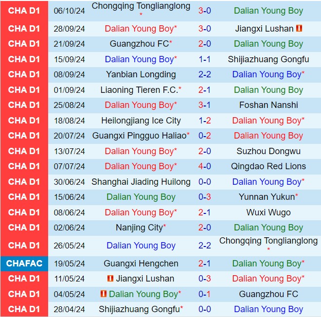 Nhận định Dalian Yingbo vs Nanjing City 14h30 ngày 1310 (Hạng 2 Trung Quốc 2024) 2
