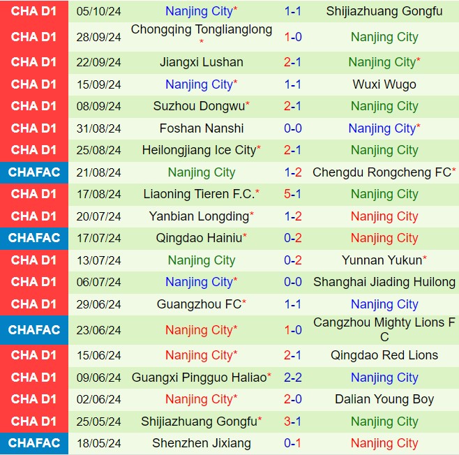 Nhận định Dalian Yingbo vs Nanjing City 14h30 ngày 1310 (Hạng 2 Trung Quốc 2024) 3