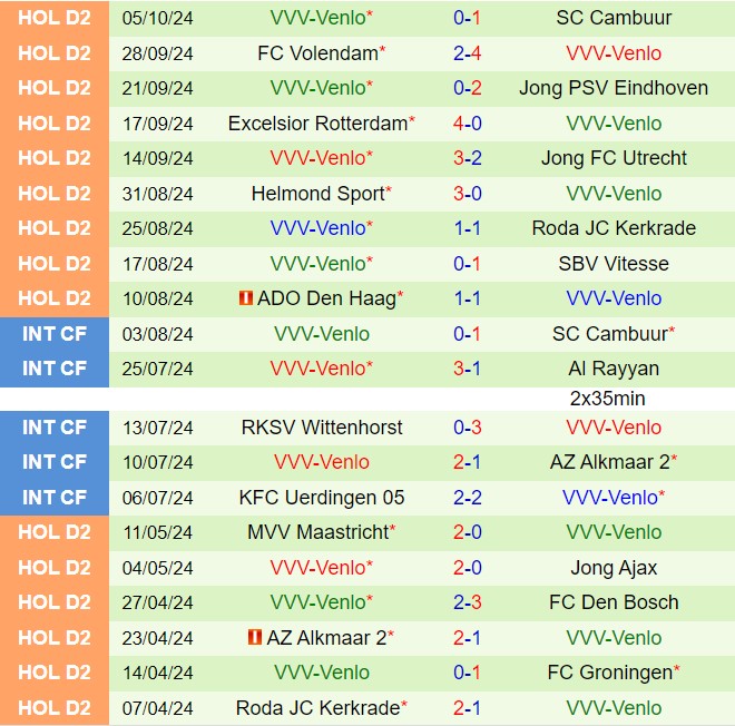 Nhận định Maastricht vs Venlo 19h30 ngày 1310 (Hạng 2 Hà Lan 202425) 3