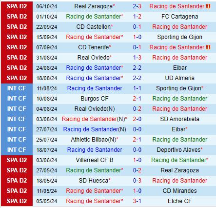 Nhận định Santander vs Levante 21h15 ngày 1310 (Hạng 2 Tây Ban Nha 202425) 2