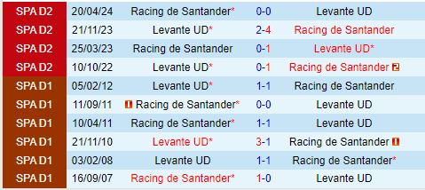 Nhận định Santander vs Levante 21h15 ngày 1310 (Hạng 2 Tây Ban Nha 202425) 1