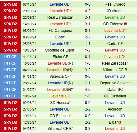 Nhận định Santander vs Levante 21h15 ngày 1310 (Hạng 2 Tây Ban Nha 202425) 3