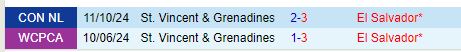 Nhận định El Salvador vs Saint Vincent 7h00 ngày 1410 (Concacaf Nations League) 1